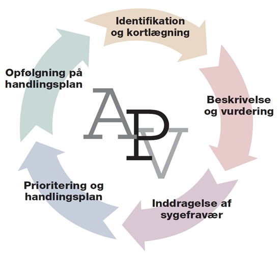 apv